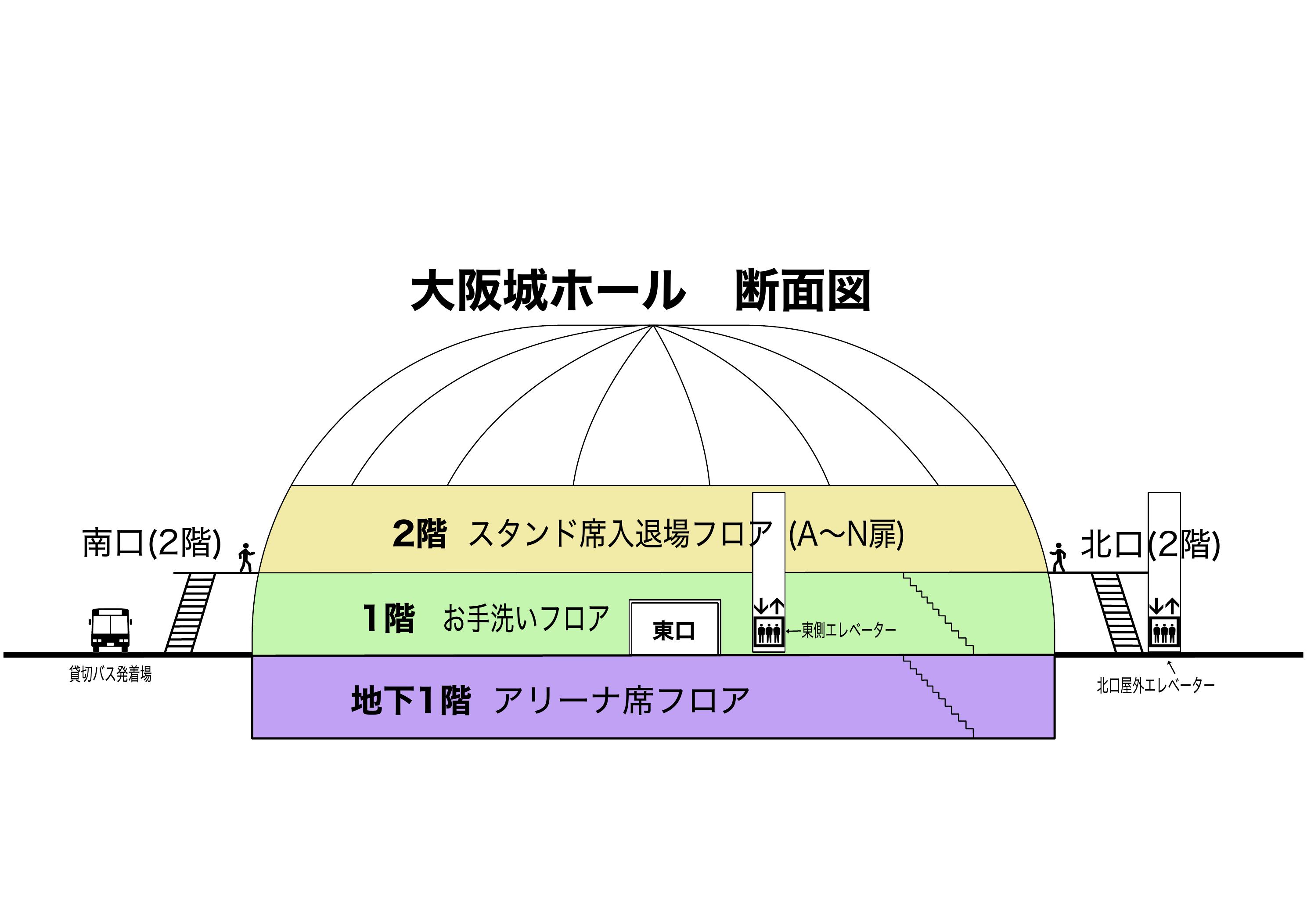 大阪城ホール断面図